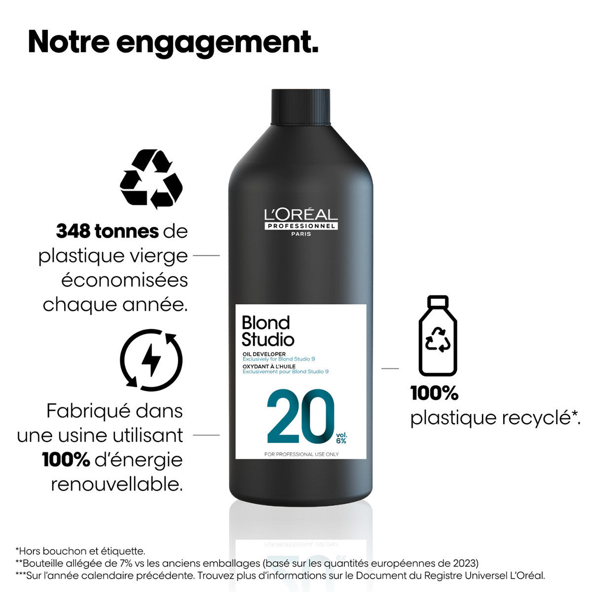 L'ORÉAL PROFESSIONNEL PARIS BLOND STUDIO 1000 ml