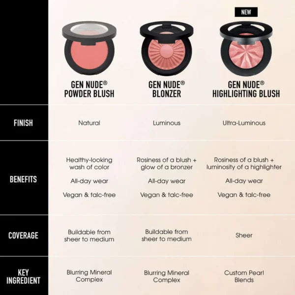 BARE MINERALS GEN NUDE blush poudre #but first, coffee 6 gr