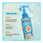 AMIKA HYDRO RUSH leave-in conditioner intense hydration 200 ml