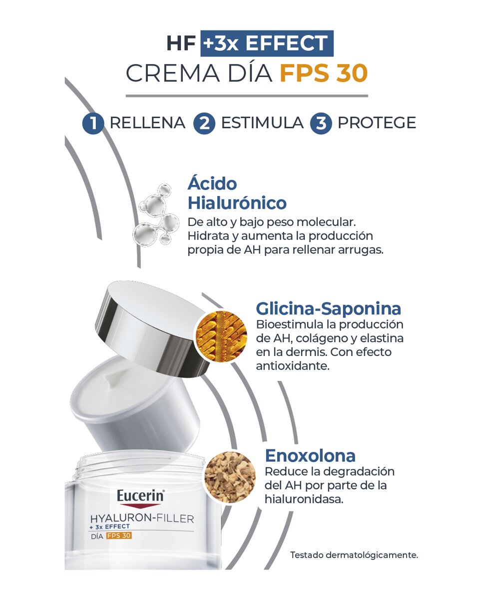 EUCERIN HYALURON FILLER DAY SPF30 + REFILL 2 u